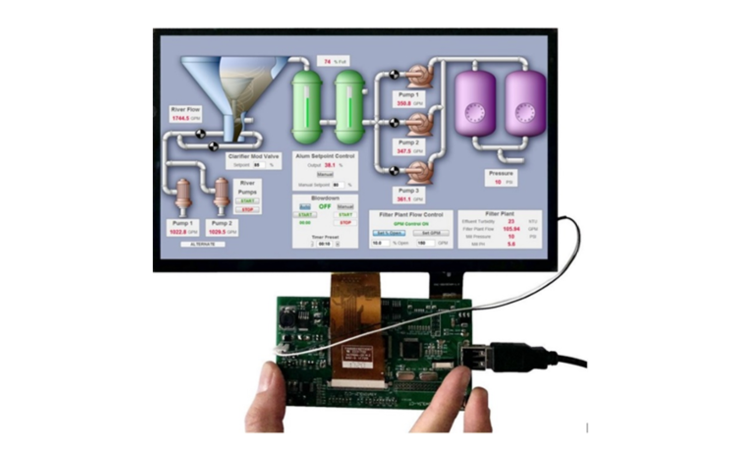 赛特勒为IPS TFT模组（最大尺寸10.1”）提供HDMI驱动板和触屏USB-HID驱动板